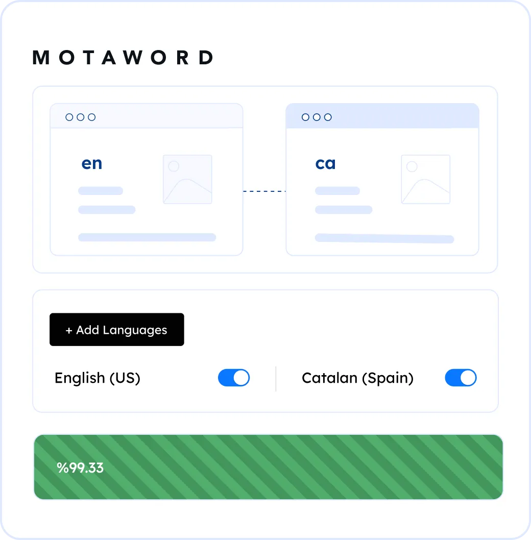 Translating and localizing a website into Catalan