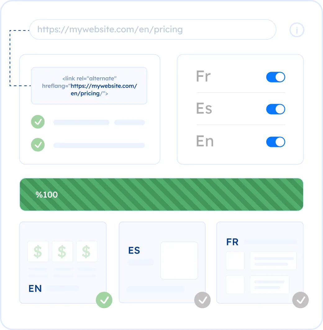 Hreflang Tags, Done for You