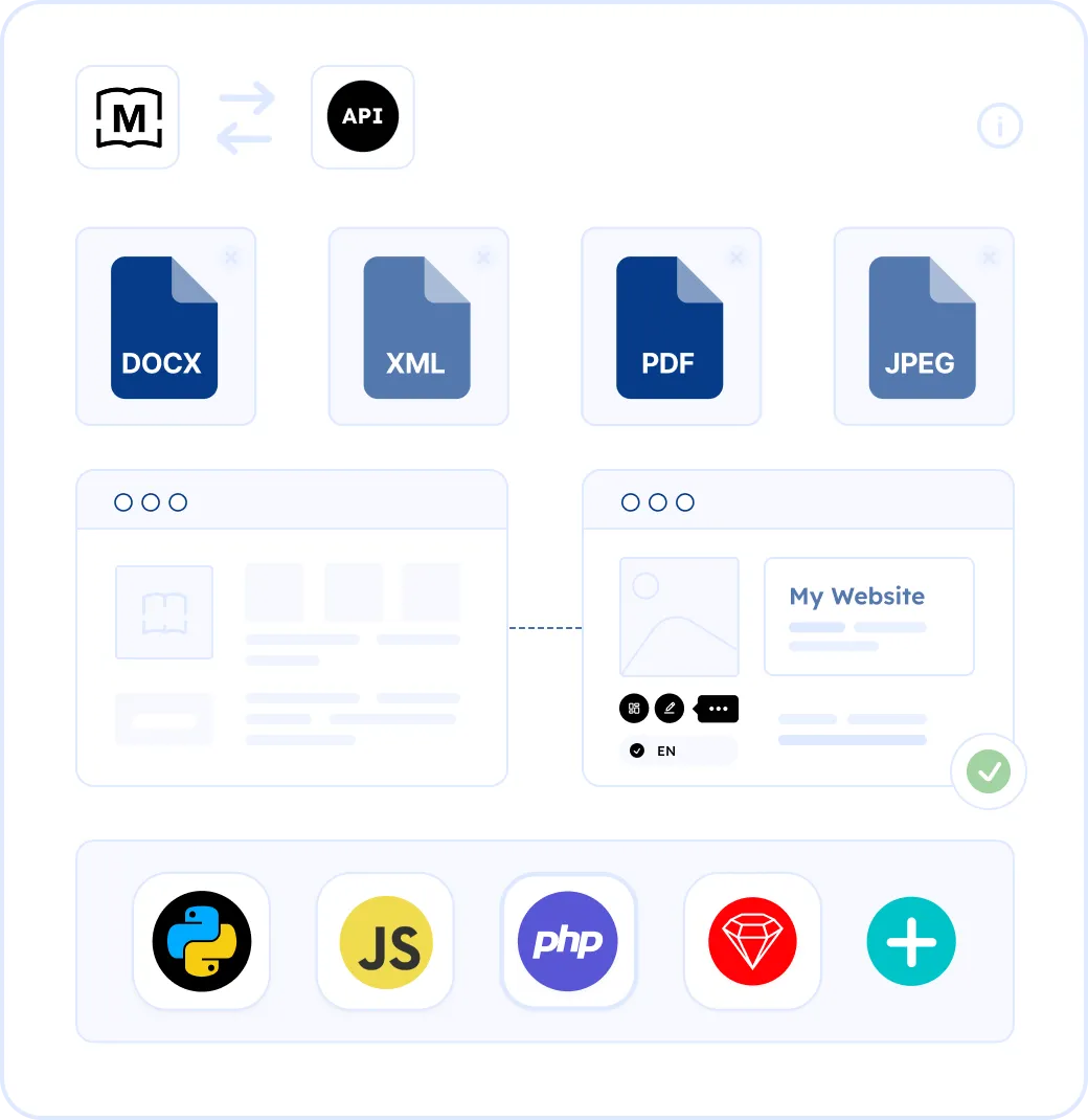 Simplify localization with the MotaWord API