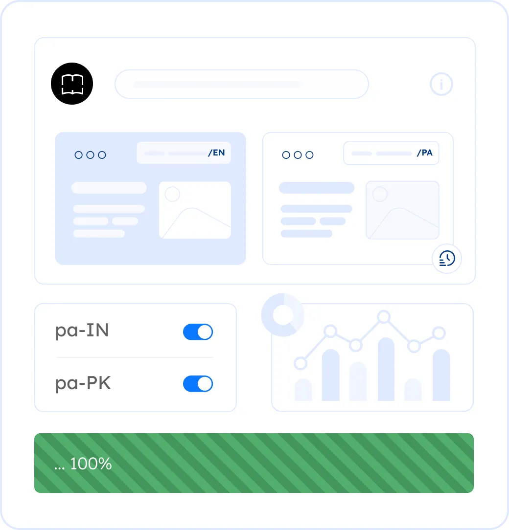 Localize your website into Punjabi
