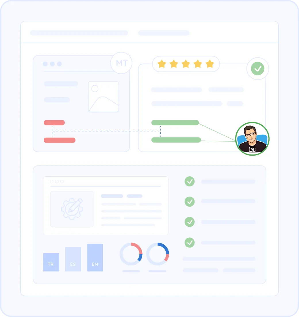 Everything at a Glance