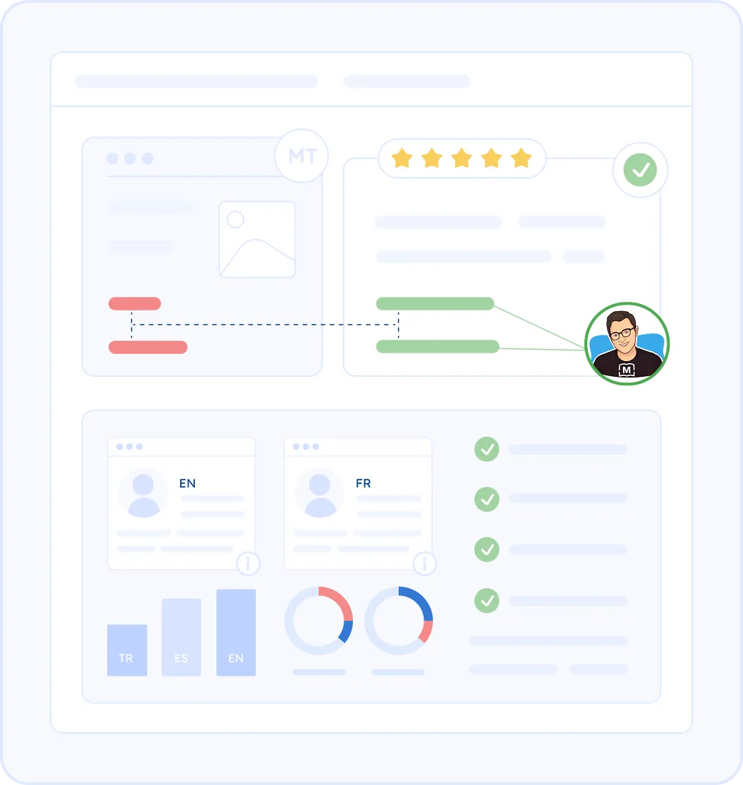 Advanced Translation Behavior