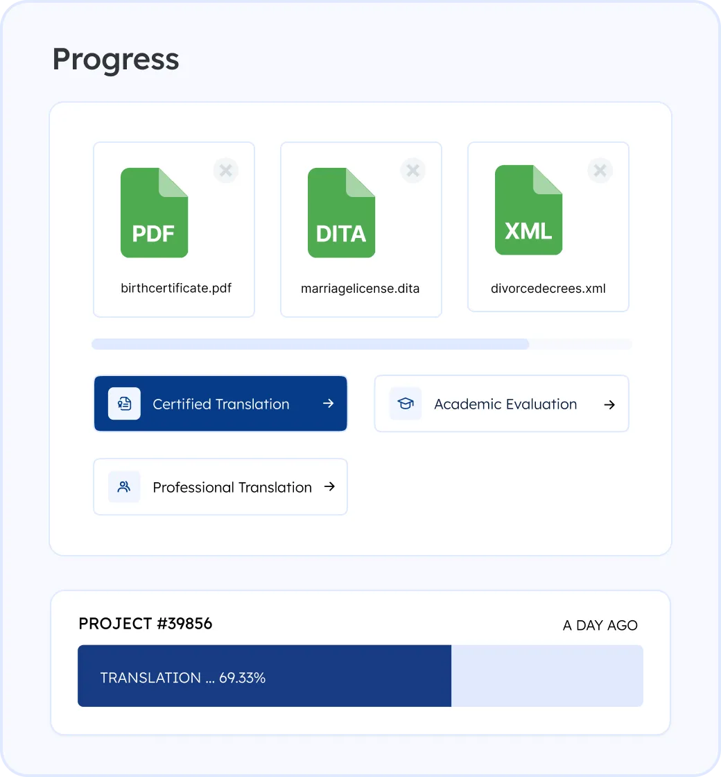 Online Certified Translation Services