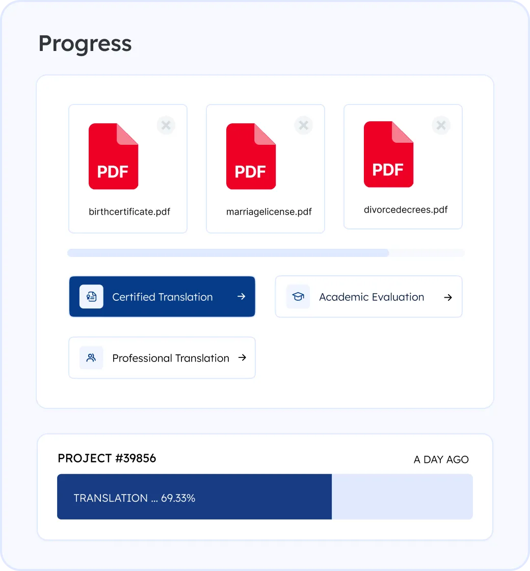 Online Document Translation Services