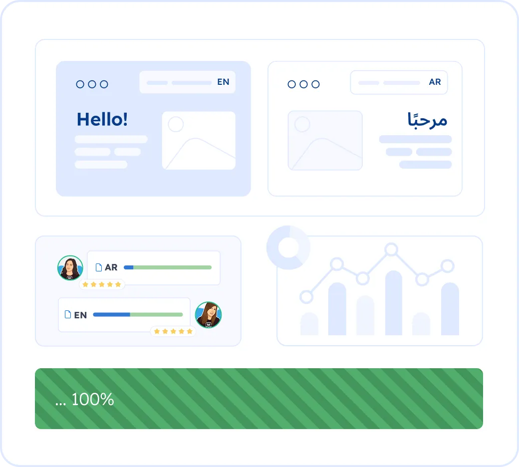 Localize your website into Arabic