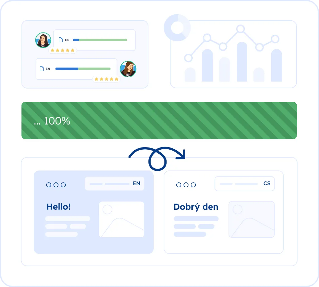 Localize your website into Czech