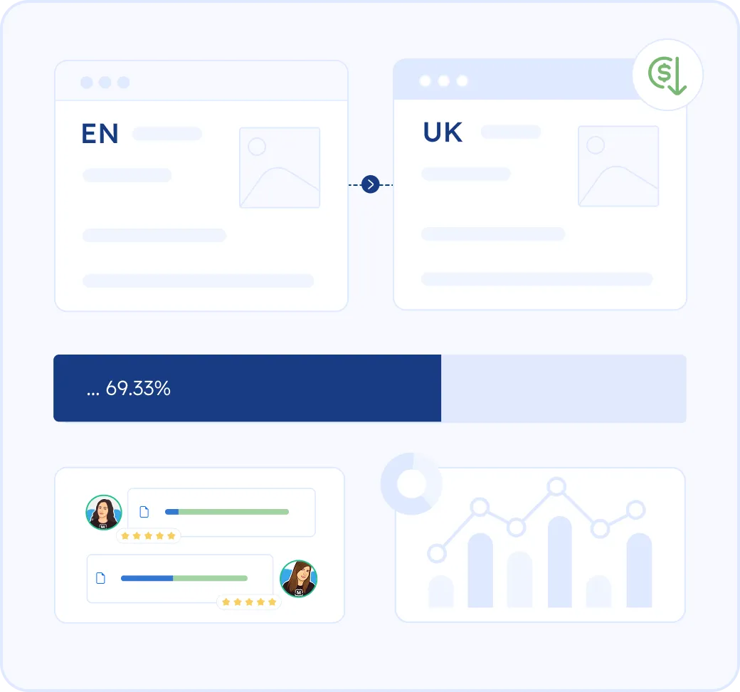 Translating and localizing a website into Ukrainian