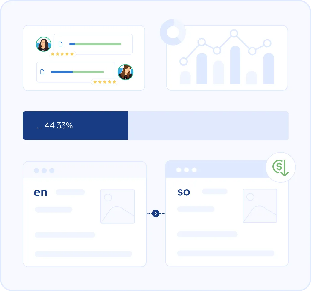 Translating and localizing a website into Somali