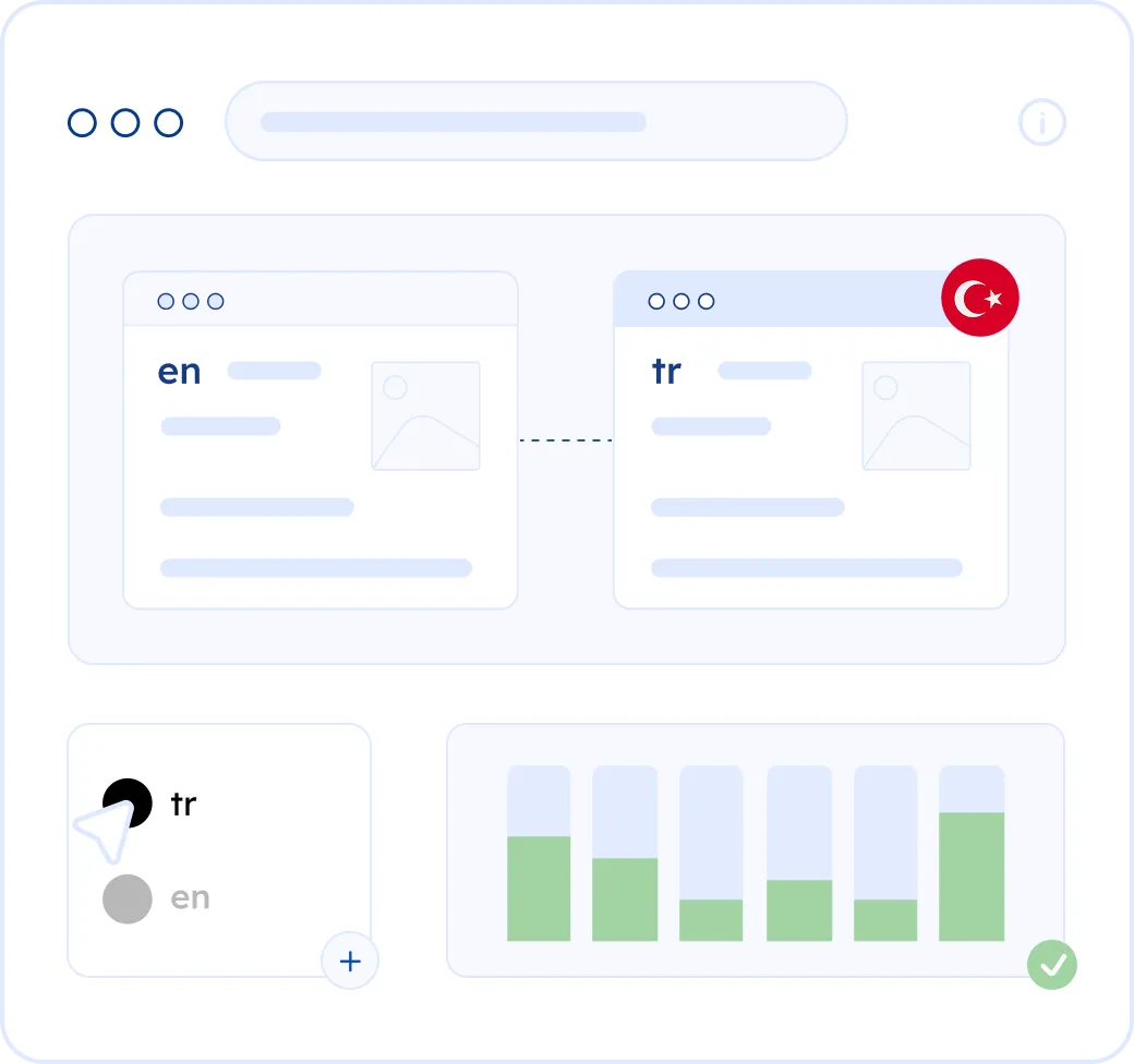 Localize your website into Turkish