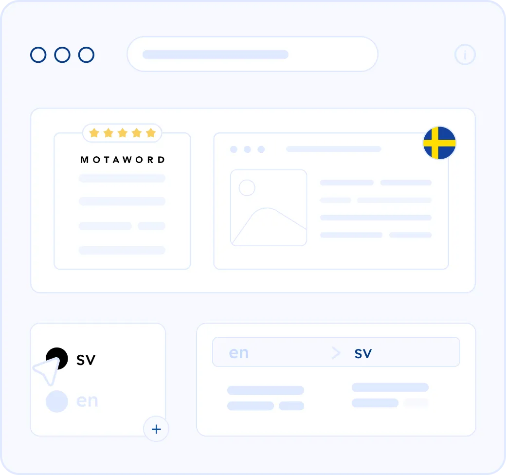 Translating and localizing a website into Swedish