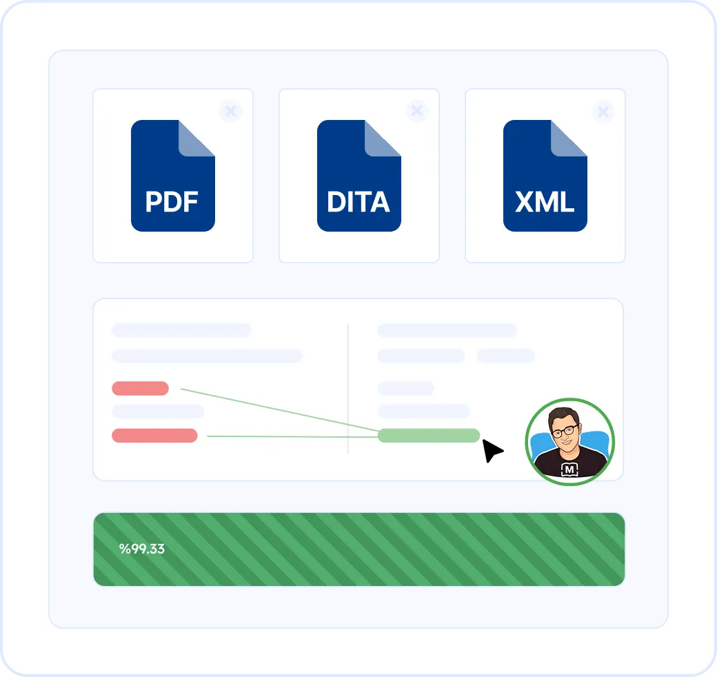 proofreading services