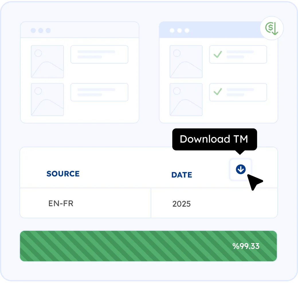 How much does market research translation cost?