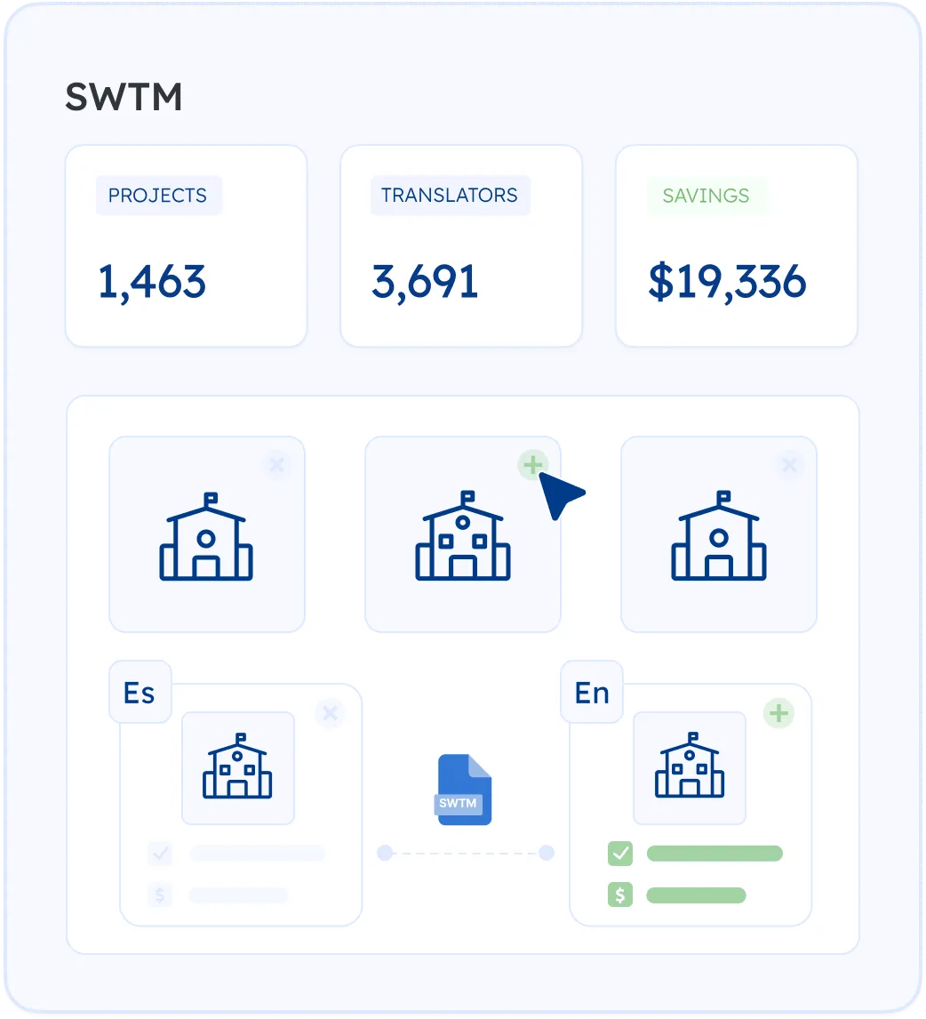 How does the Statewide School District Translation Program Work?