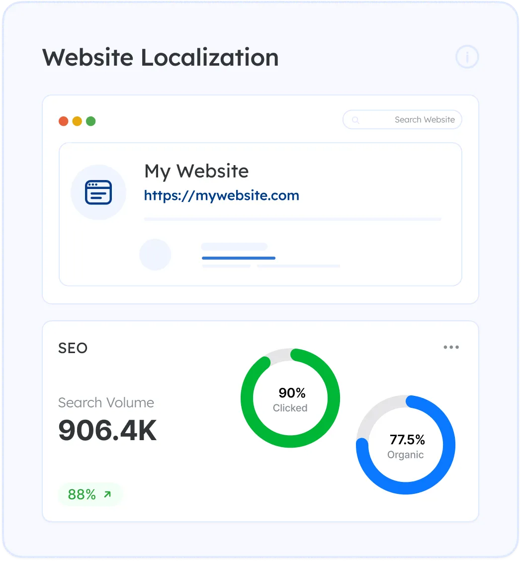 Search engines and analytics