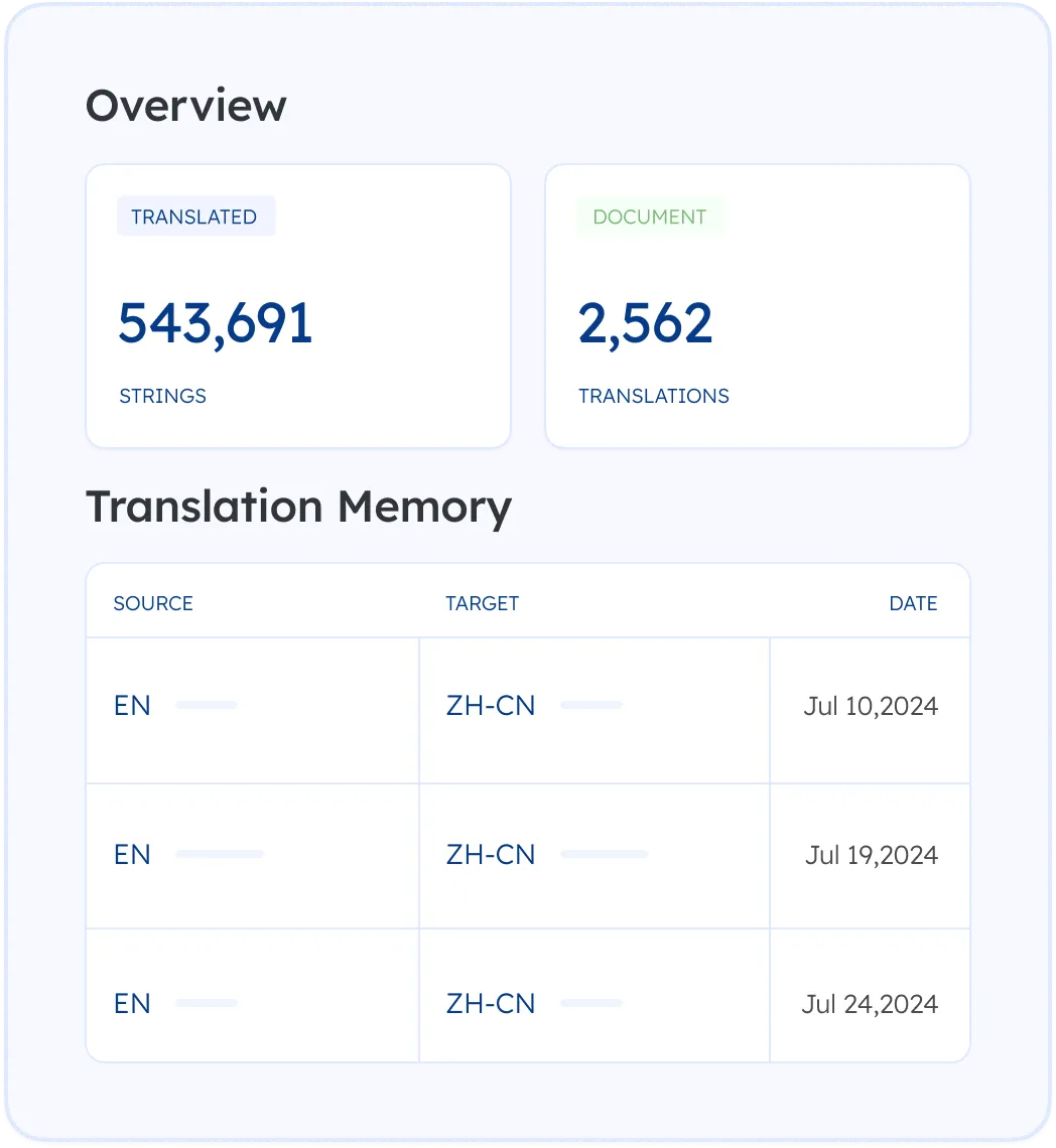 translation memories and style guides for Wordbee translations