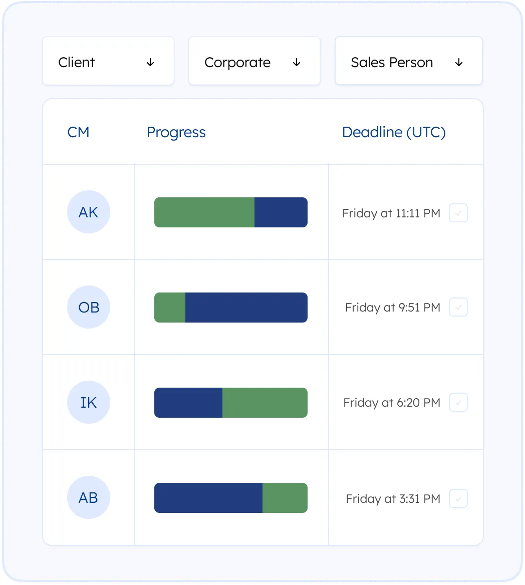 Fast Turnaround Times for Urgent Birth Certificate Translations