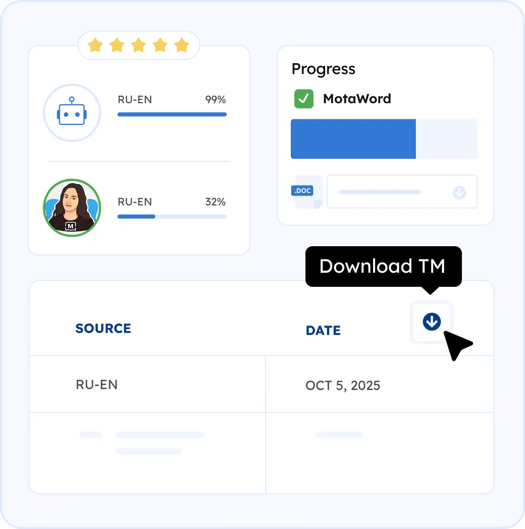 Wordbee customizable translation integration