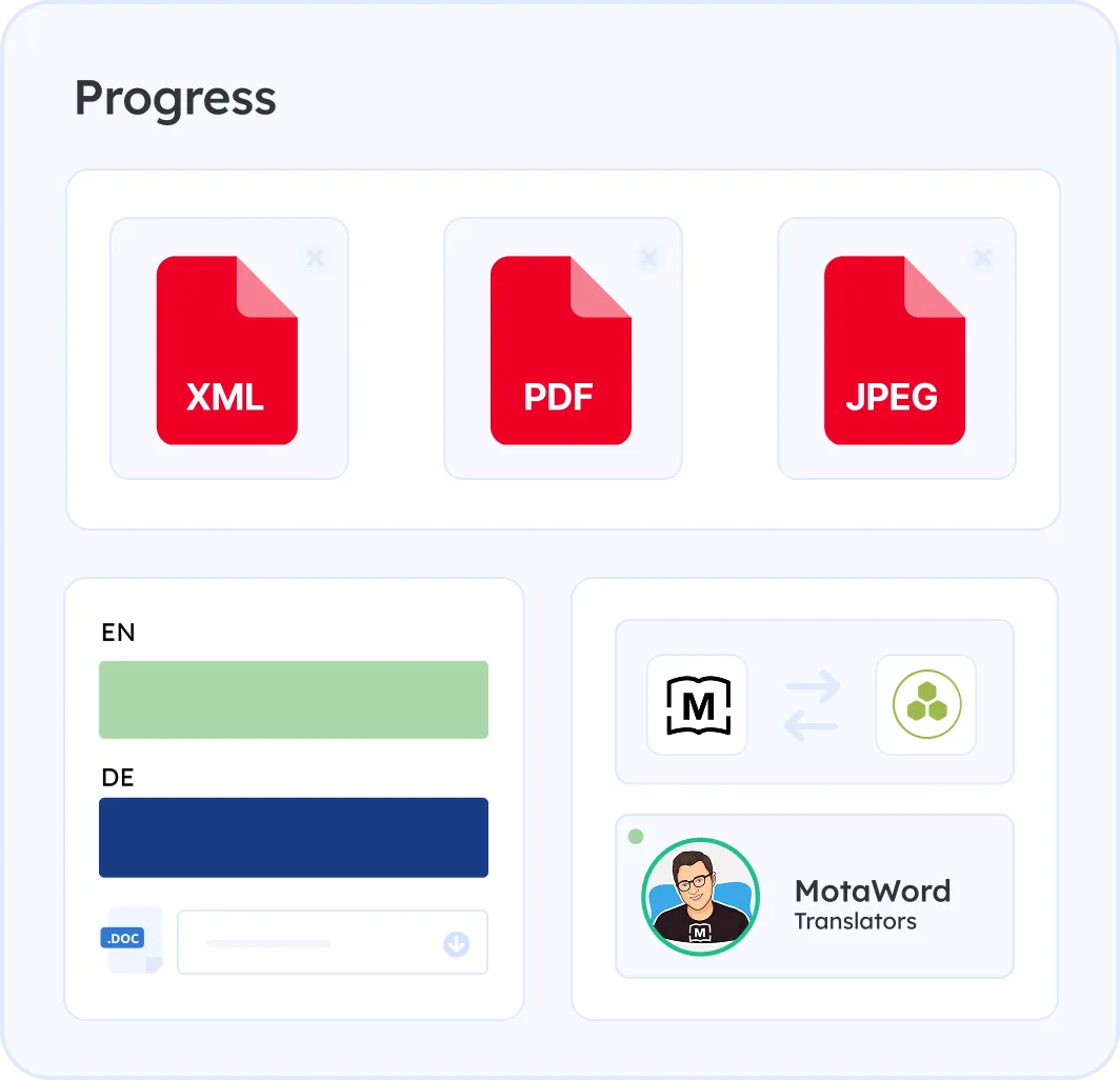 Wordbee automated translations