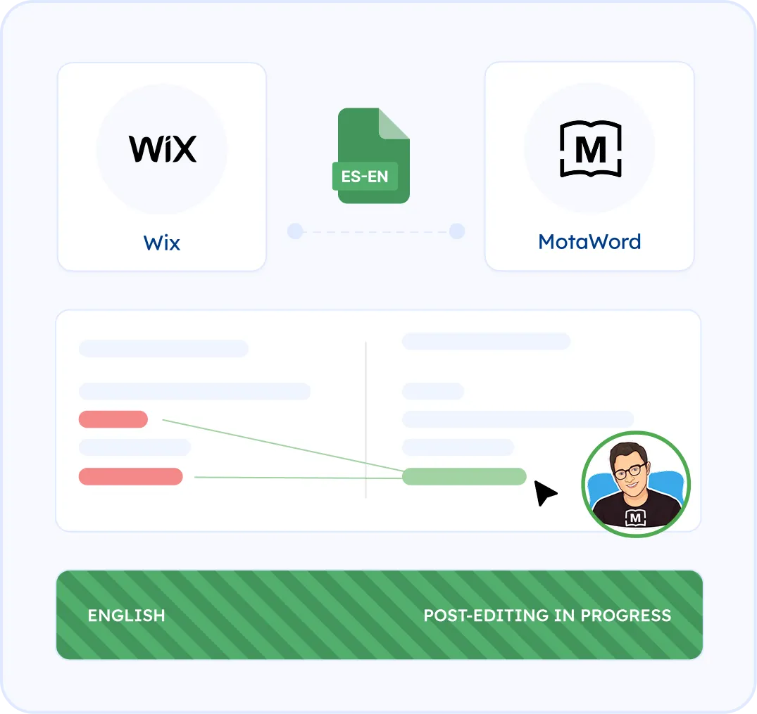 Outstanding high quality wix website translations