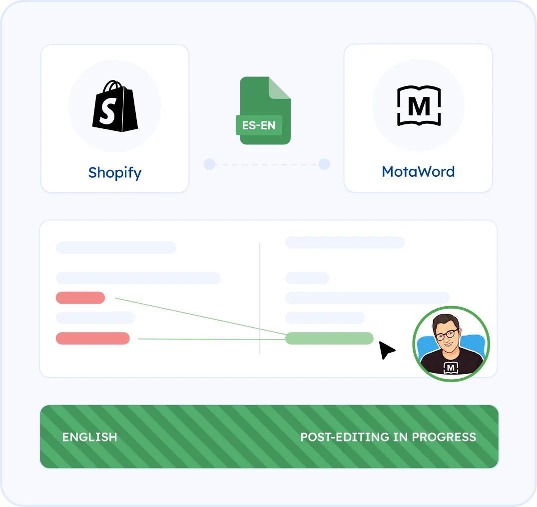 Optional Human Translation and Proofreading
