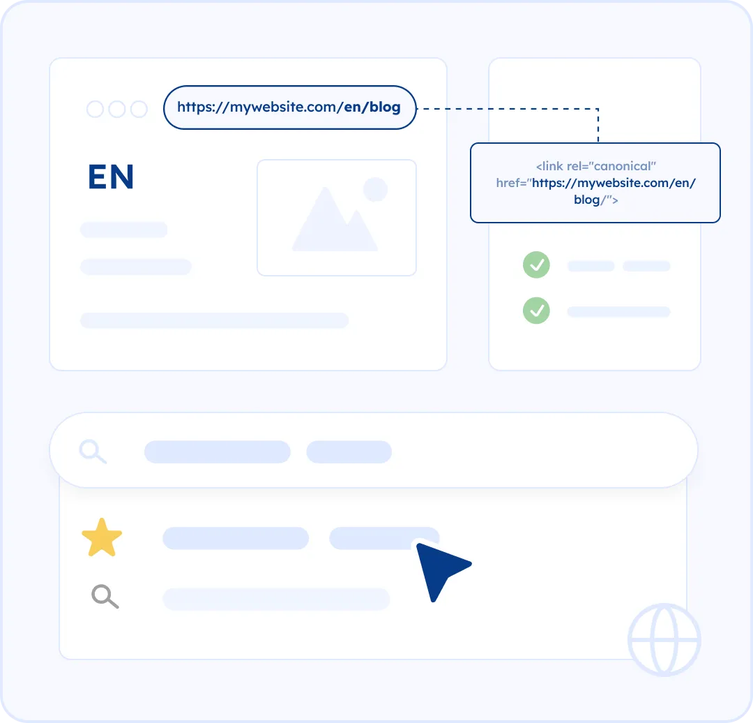 Canonical URLs That Prevent Duplicate Content