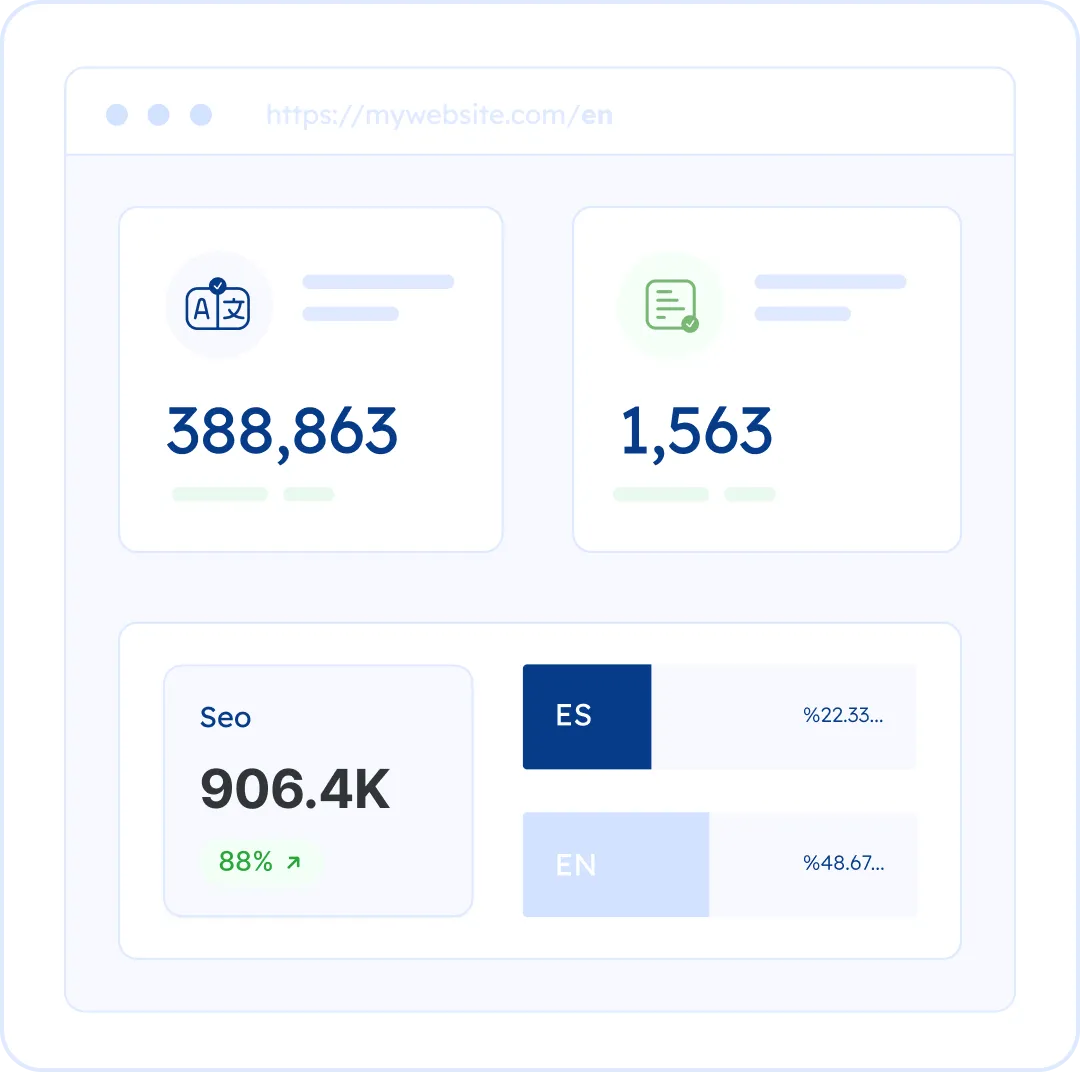 Your Multilingual Website, Under Control 