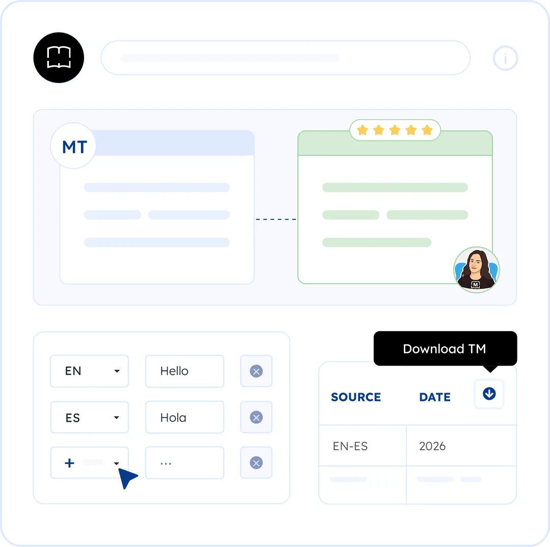 Multiple Quality Layers, One Translated Website