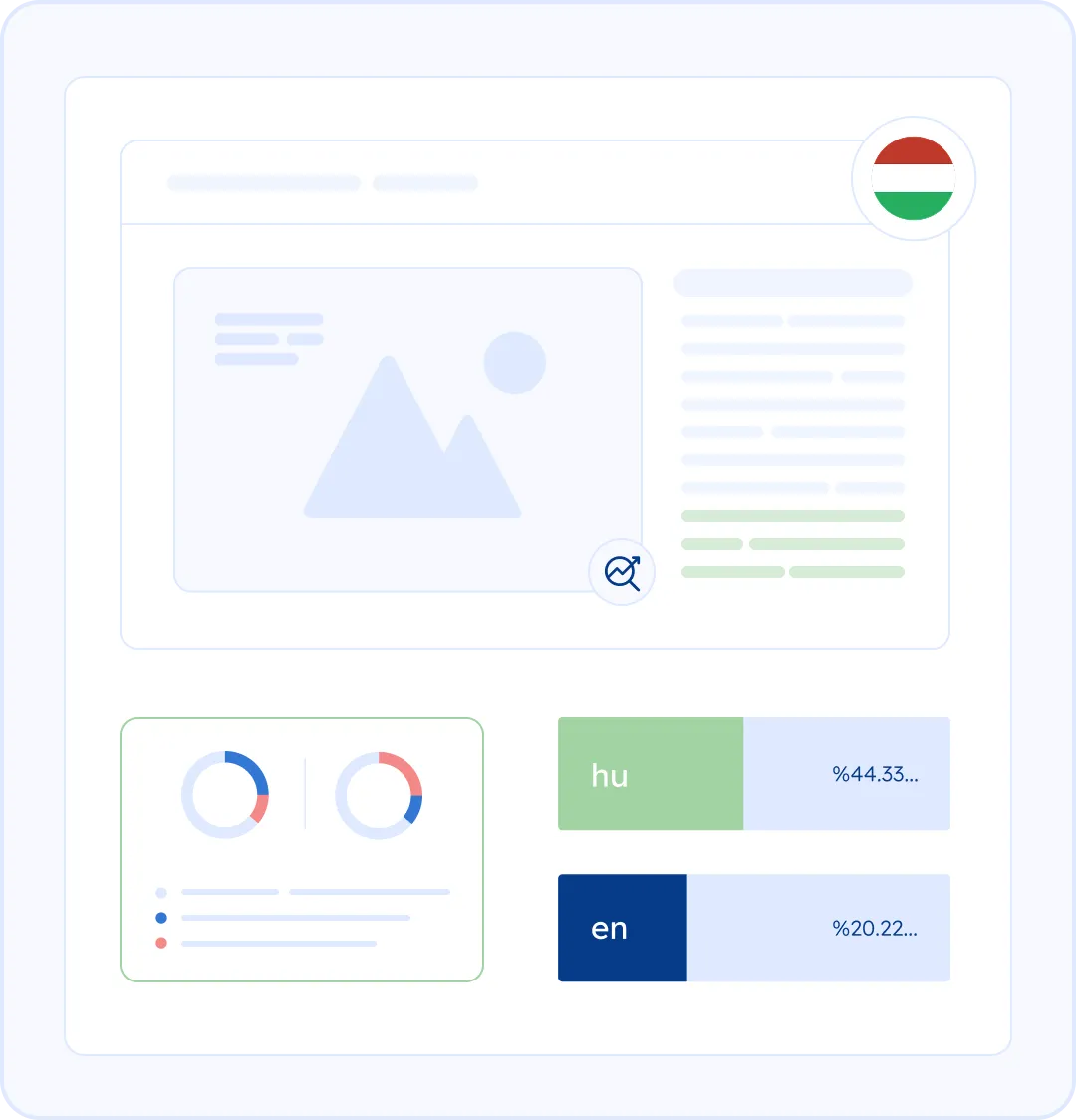 Translating and localizing a website into Hungarian