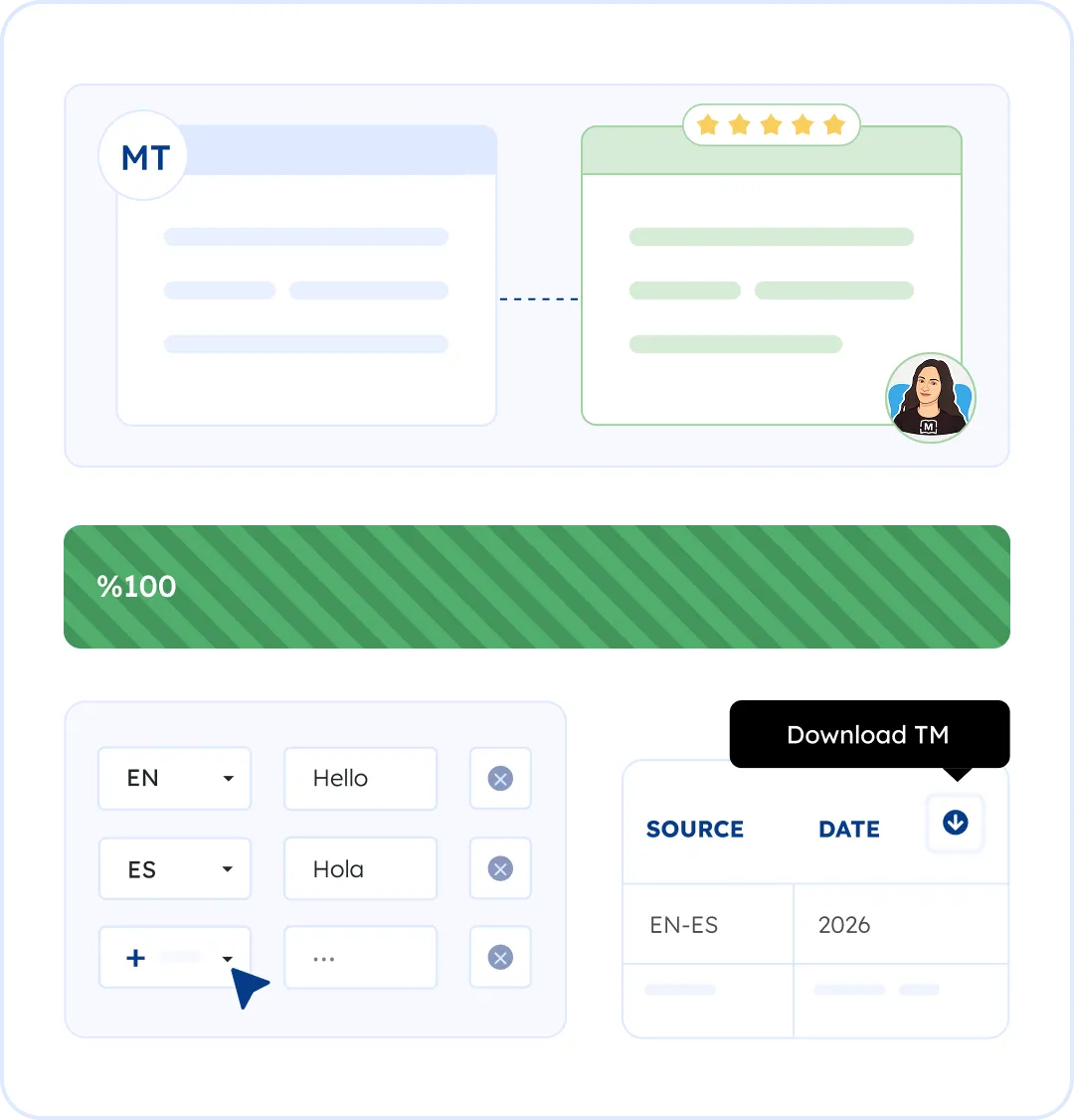 Professional Translation Built In, Not Bolted On