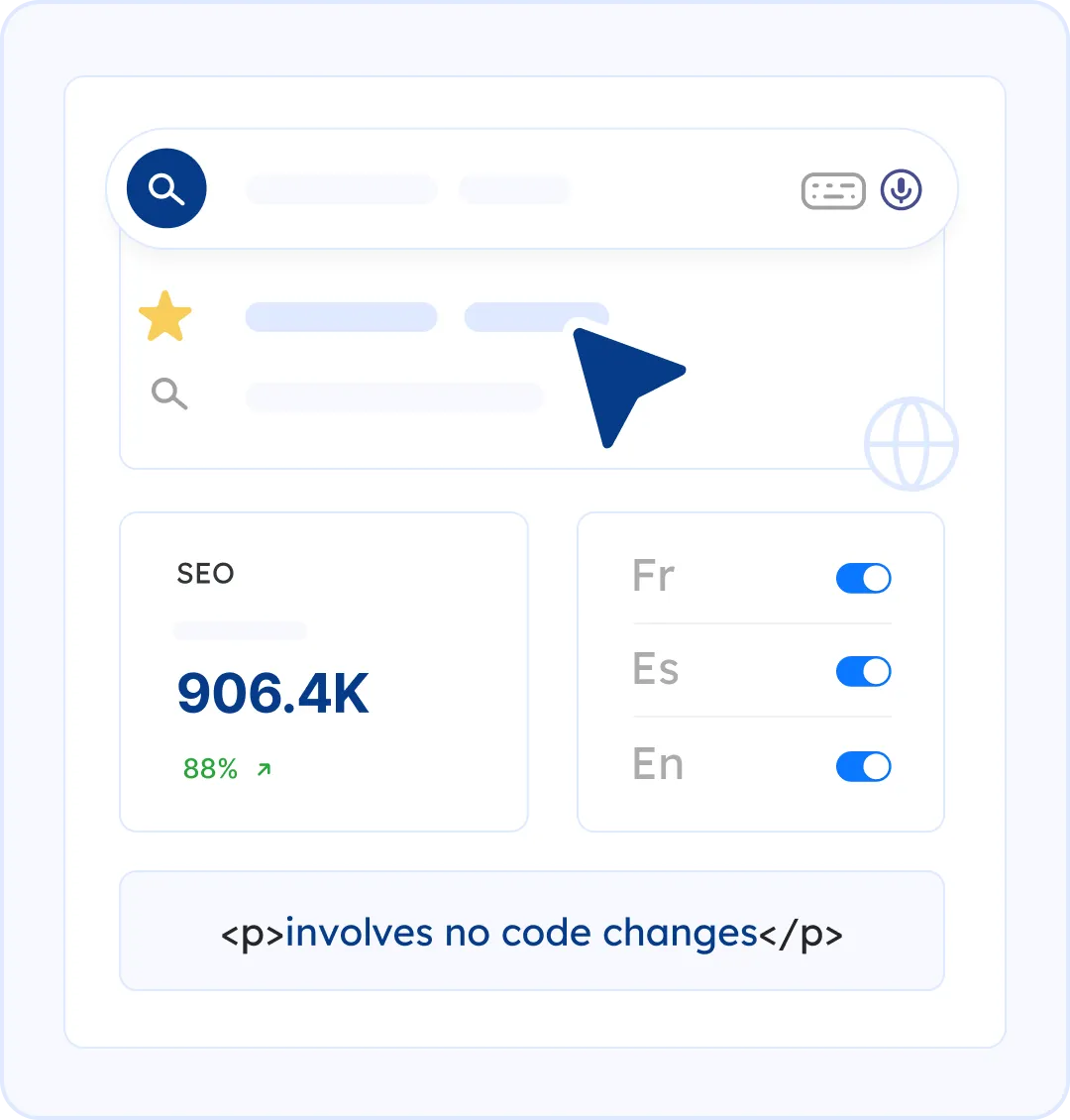 Multilingual URLs That Search Engines Love