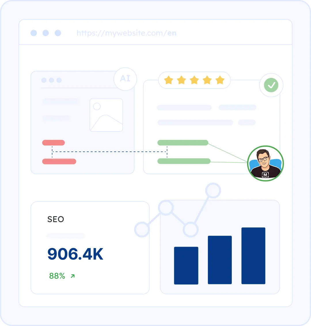 human powered website translation with Google Tag Manager and MotaWord Active