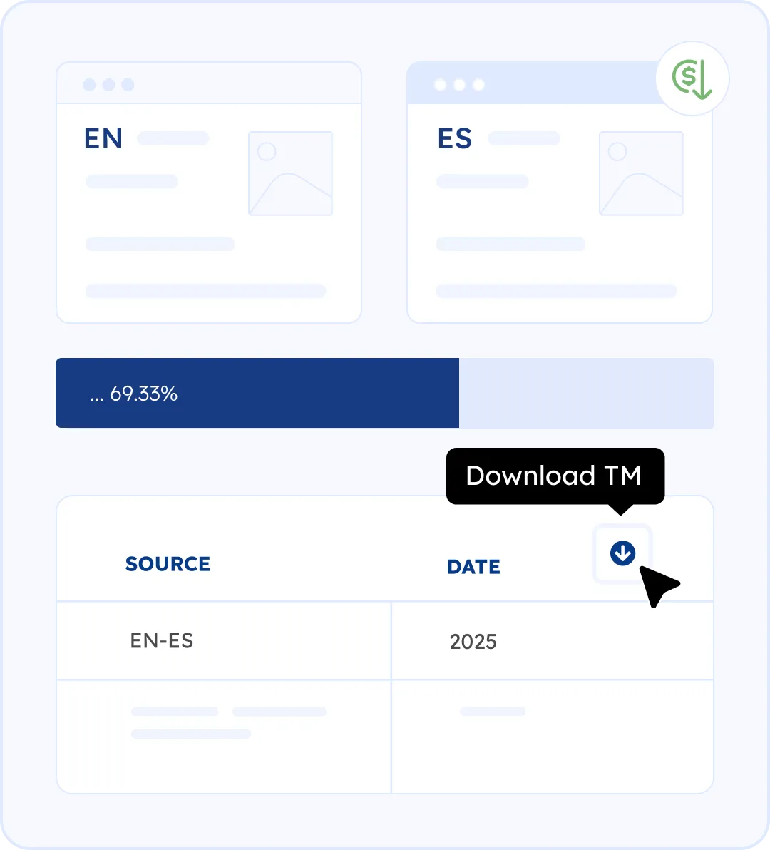 MotaWord Active TMs make the process cost effective after the first translation