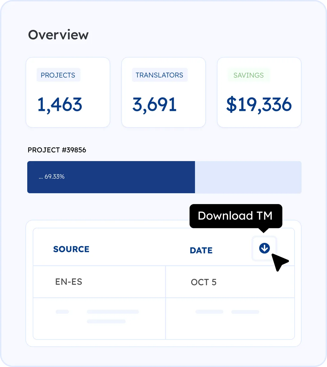 Technical translation rates