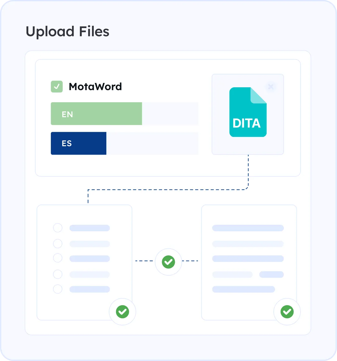 Technical Deep Dive: Handling Complex DITA Structures