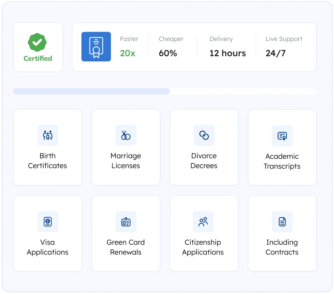Certified Document Translation