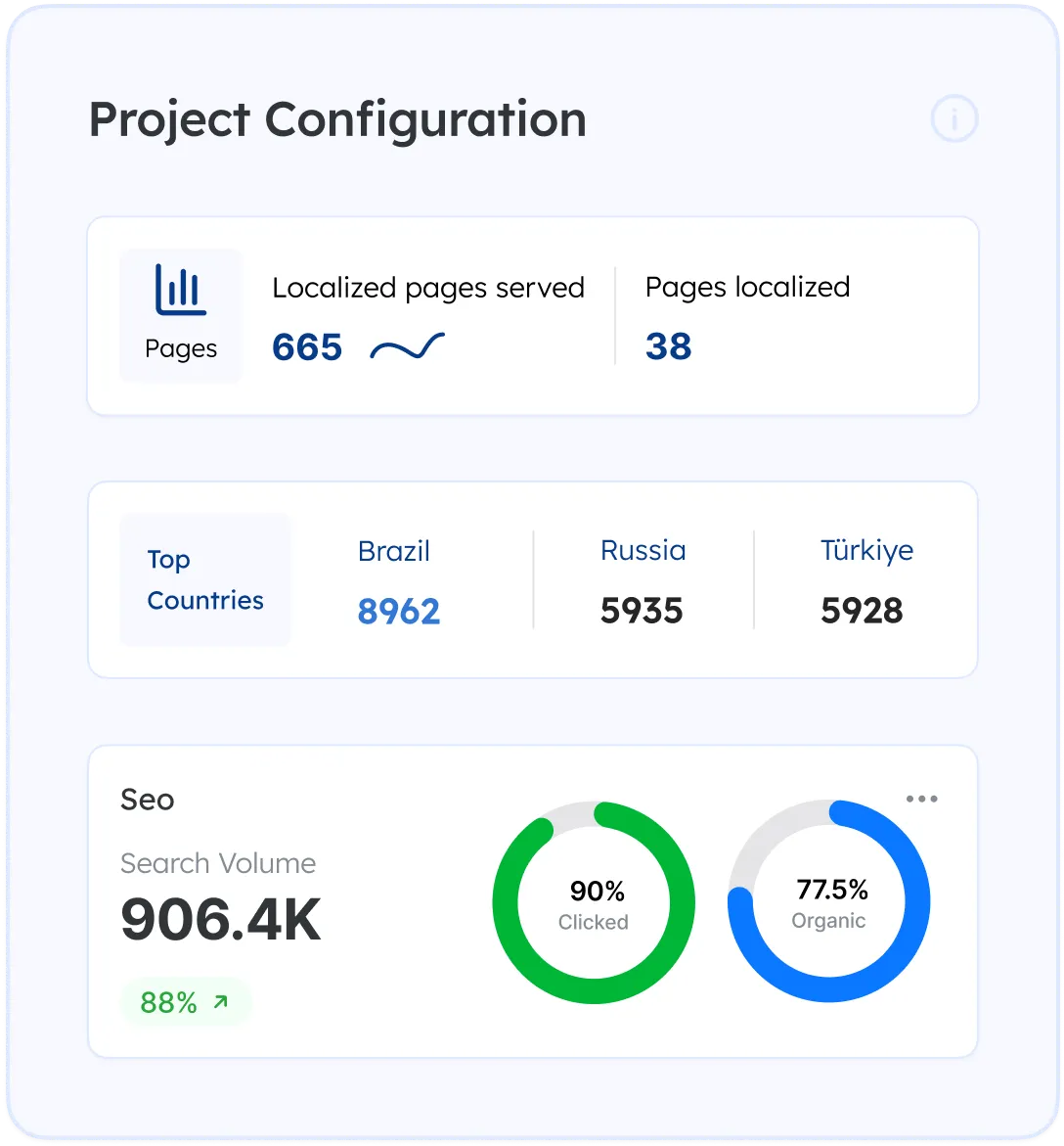 shopify store translation