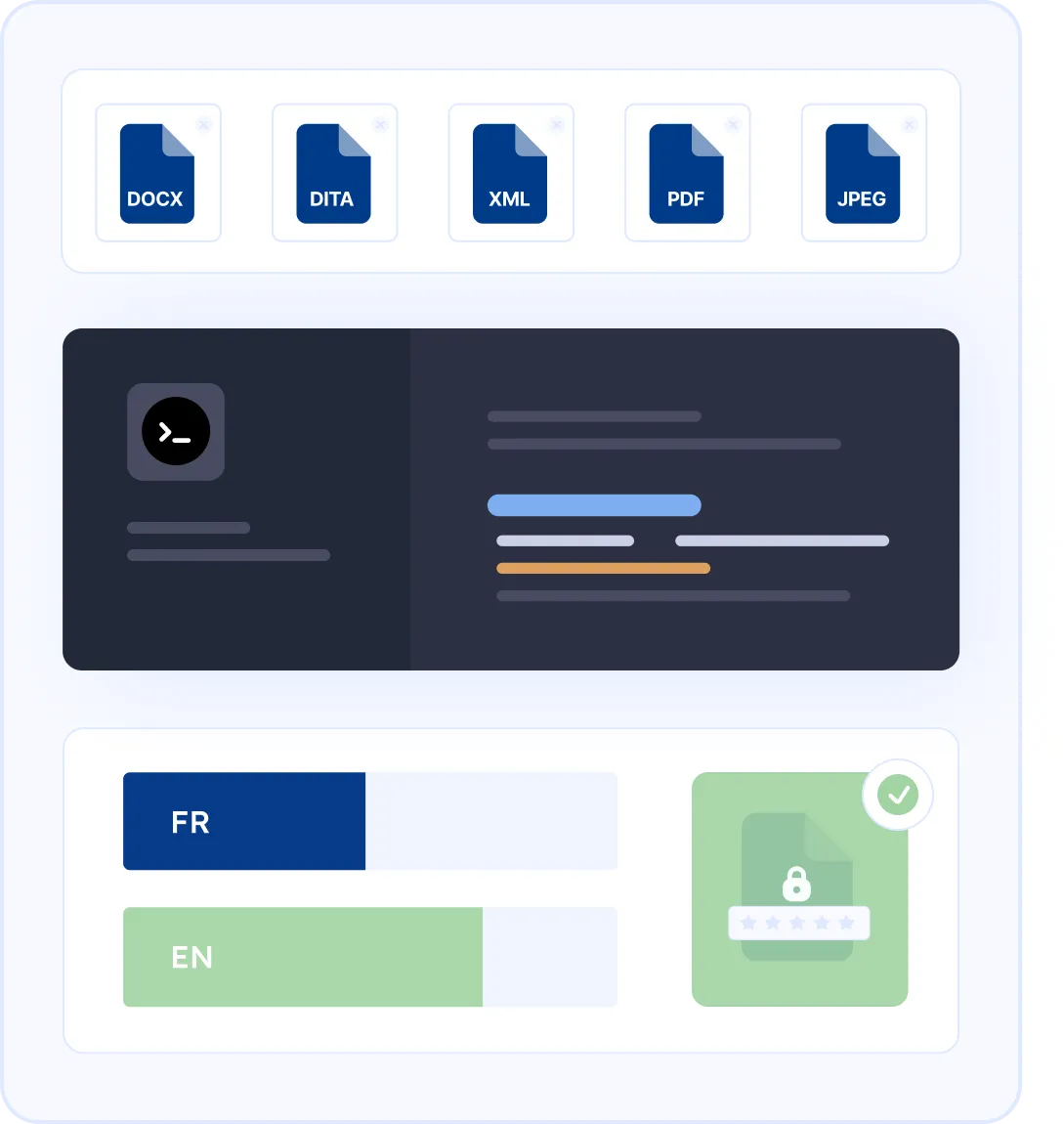 Power up your localization with MotaWord CLI