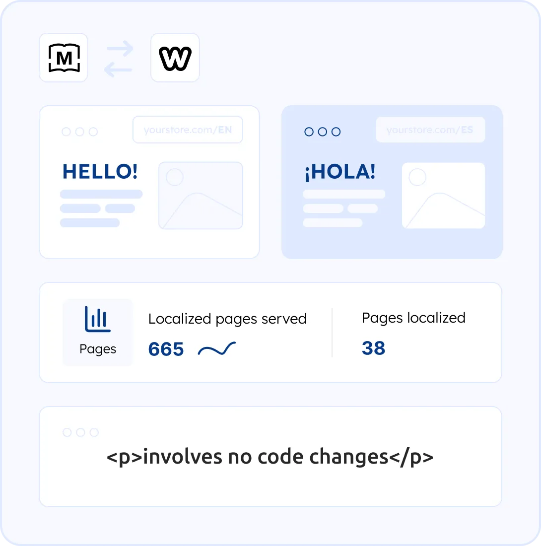 MotaWord Integrates with Weebly in Seconds Seamlessly