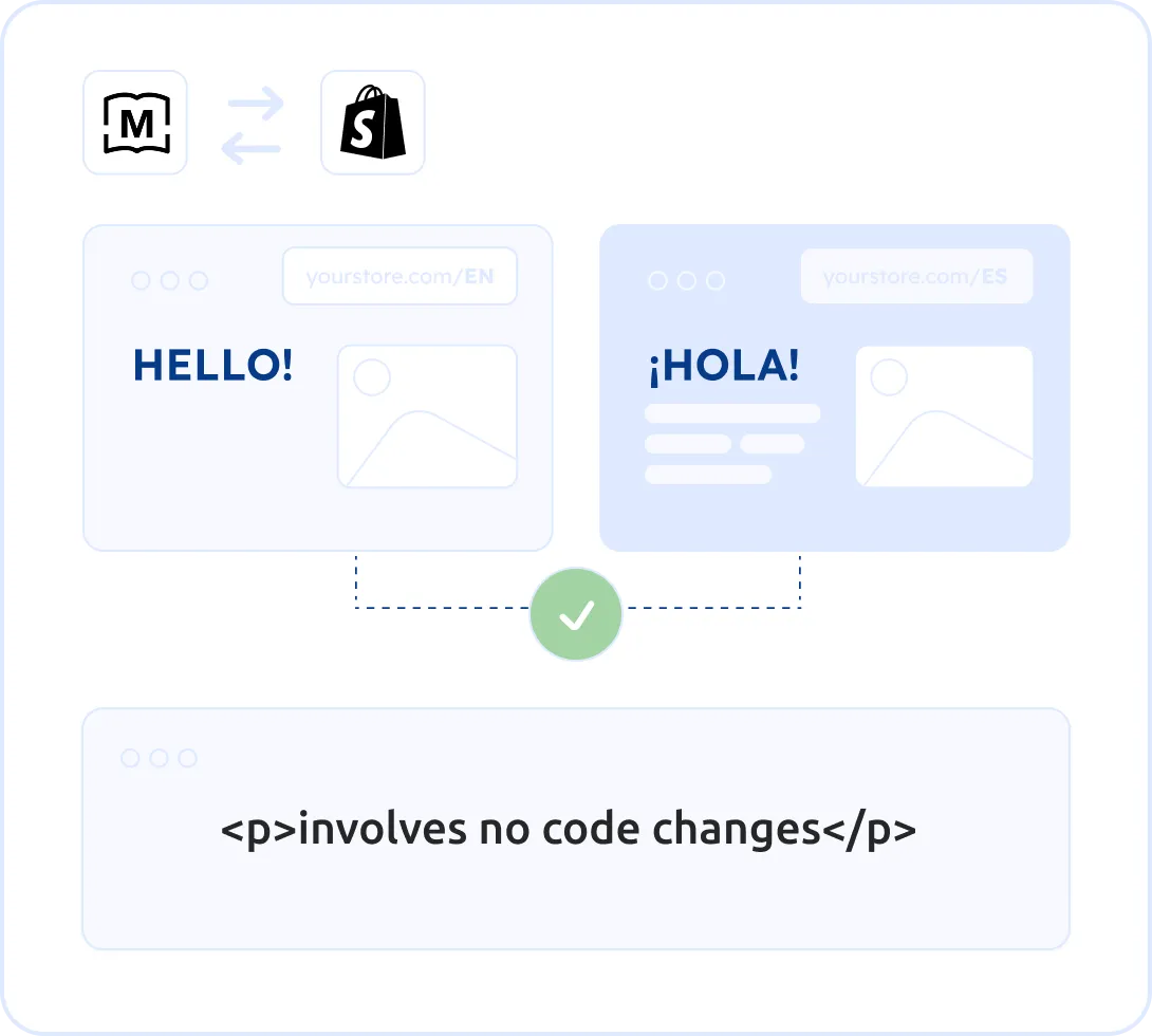 Quick Integration in Just Minutes