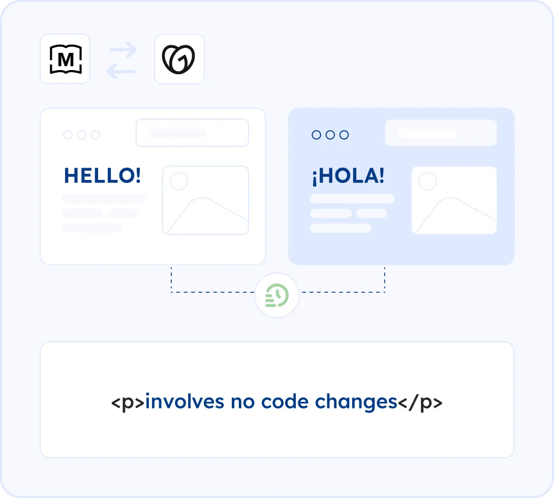Quick Integration in Just Minutes