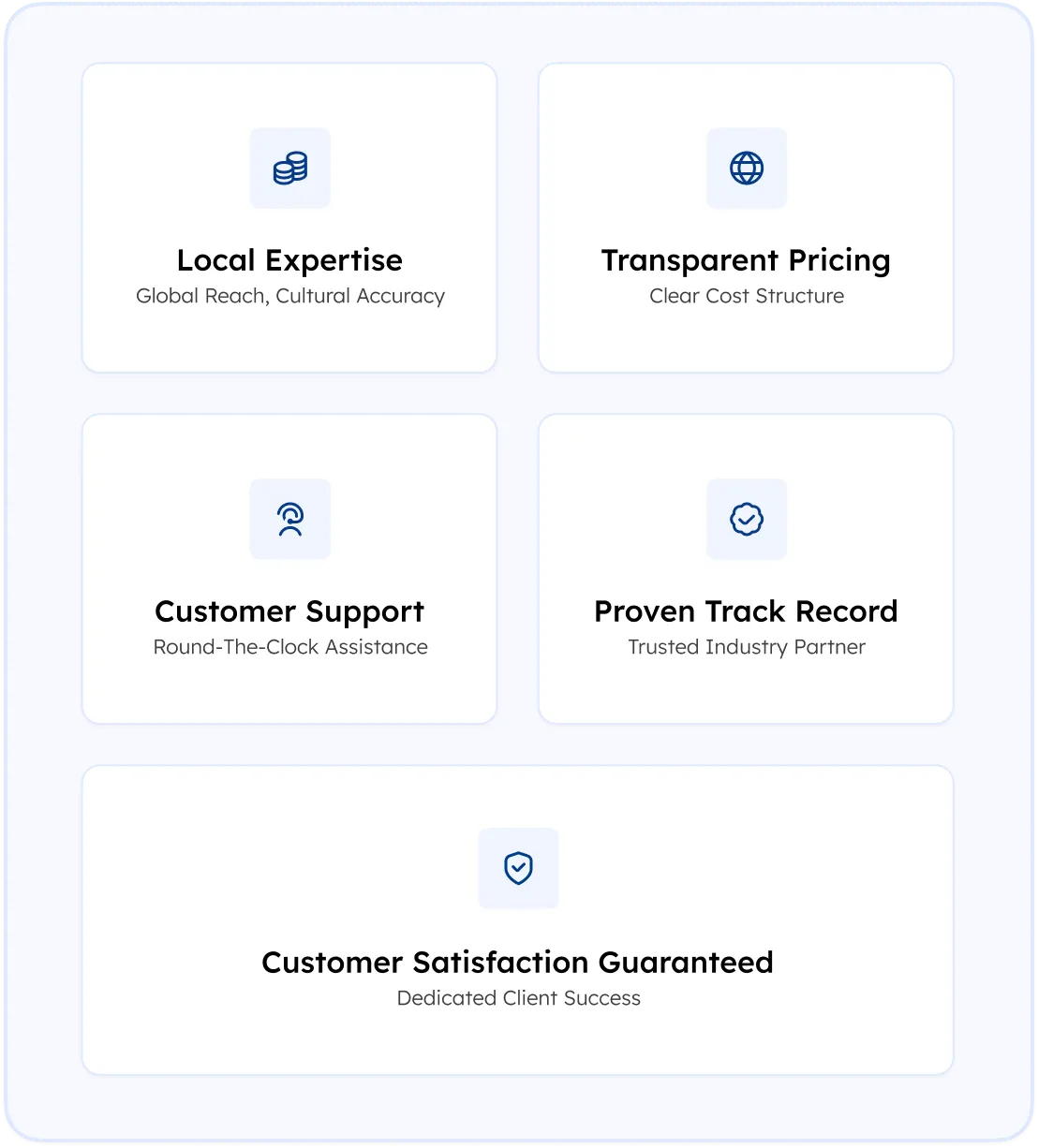 Customer Support and Satisfaction Guarantee