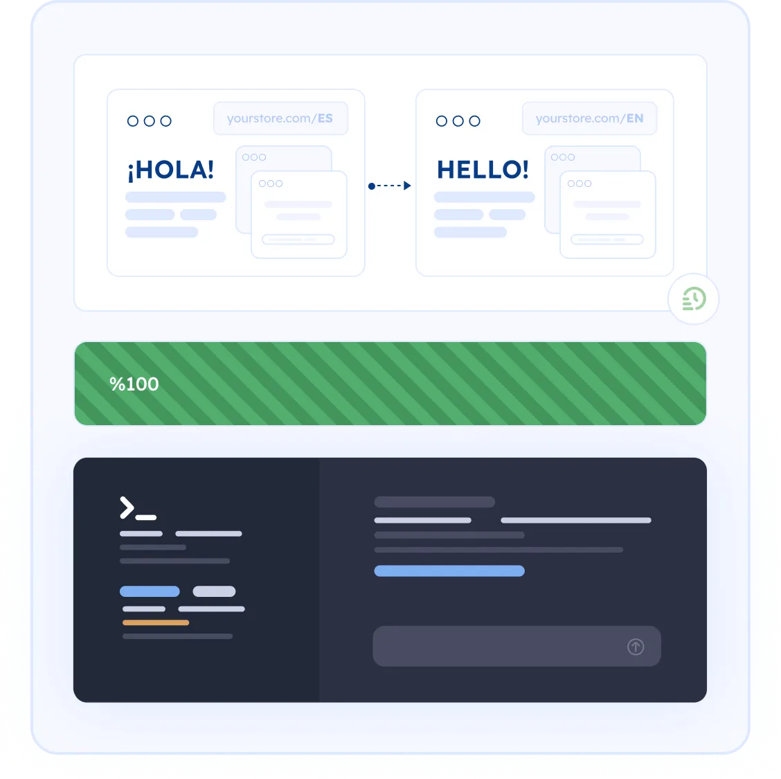 Automated translation for dynamic content