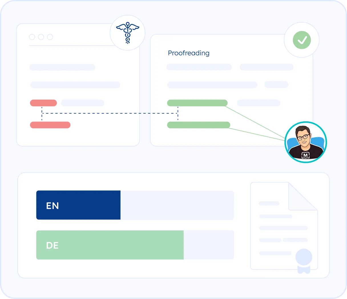 lice sciences translation services