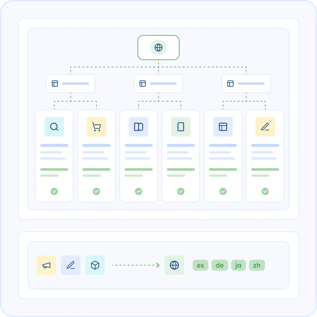 Web Content We Translate