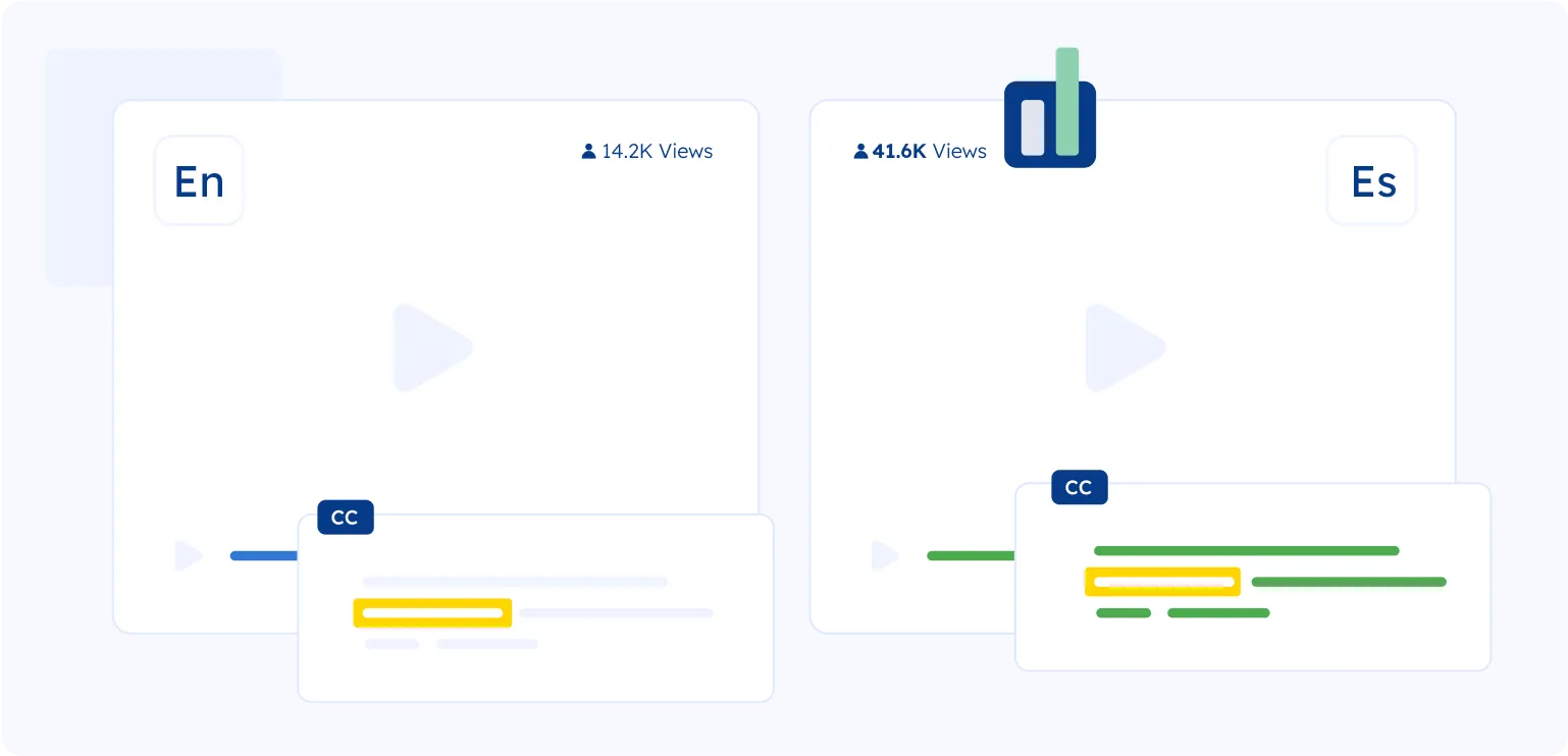 your multilingual voice