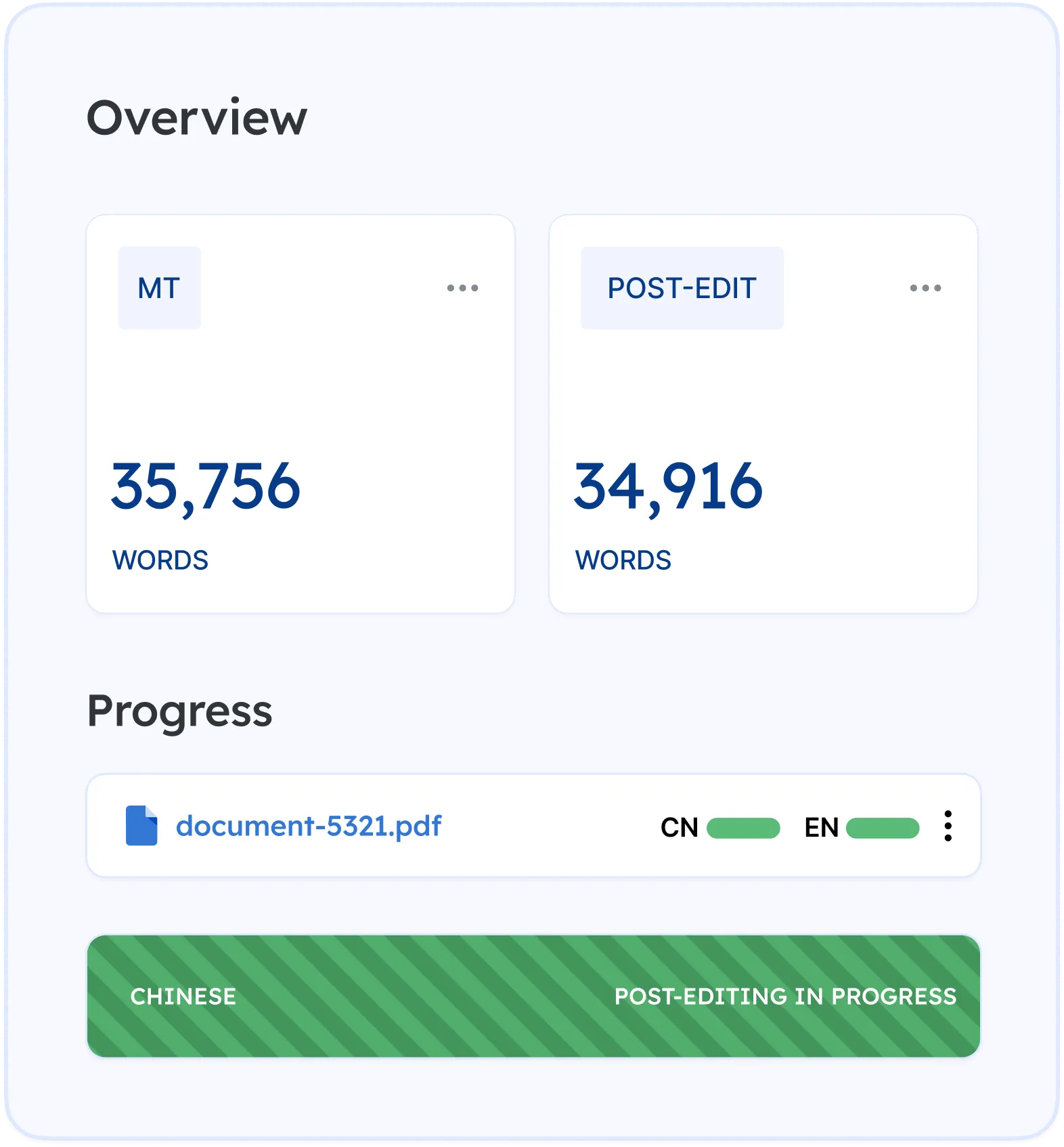 Human translation for Chinese