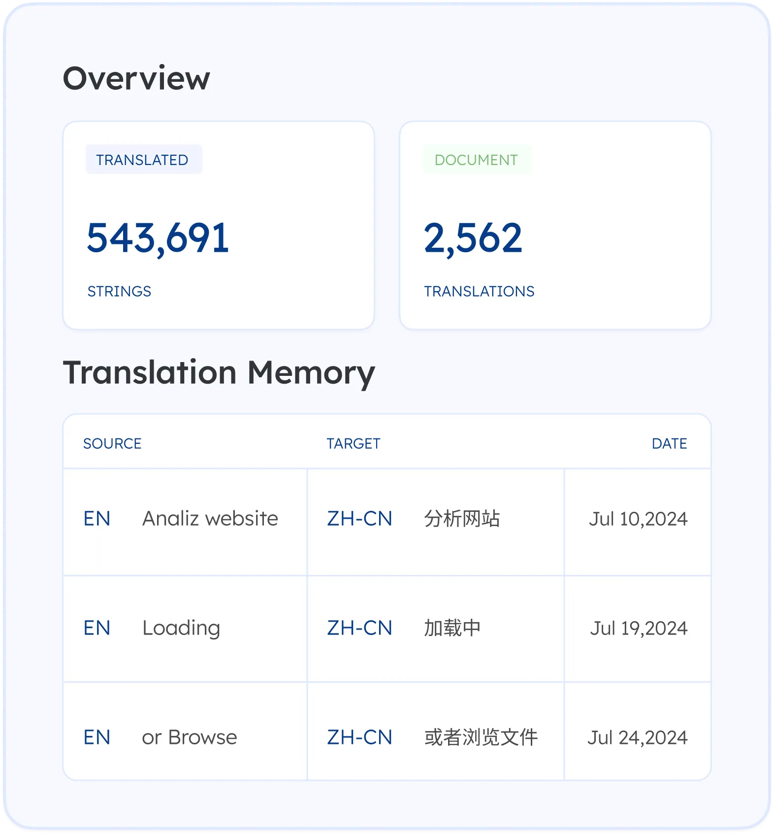 Chinese Translation services