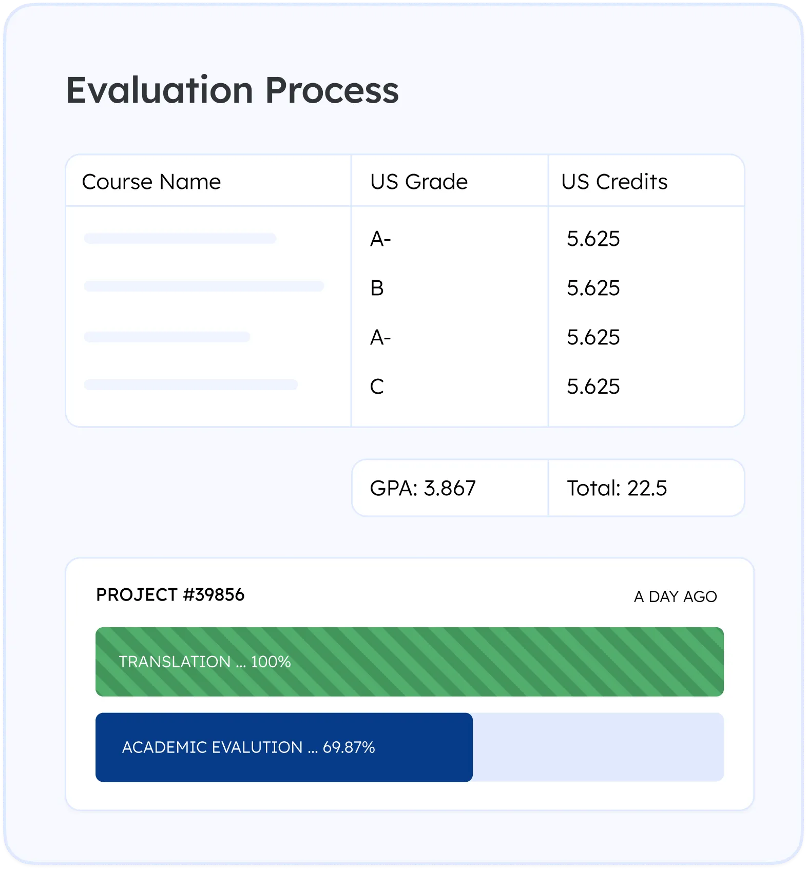academic evaluation for uscis