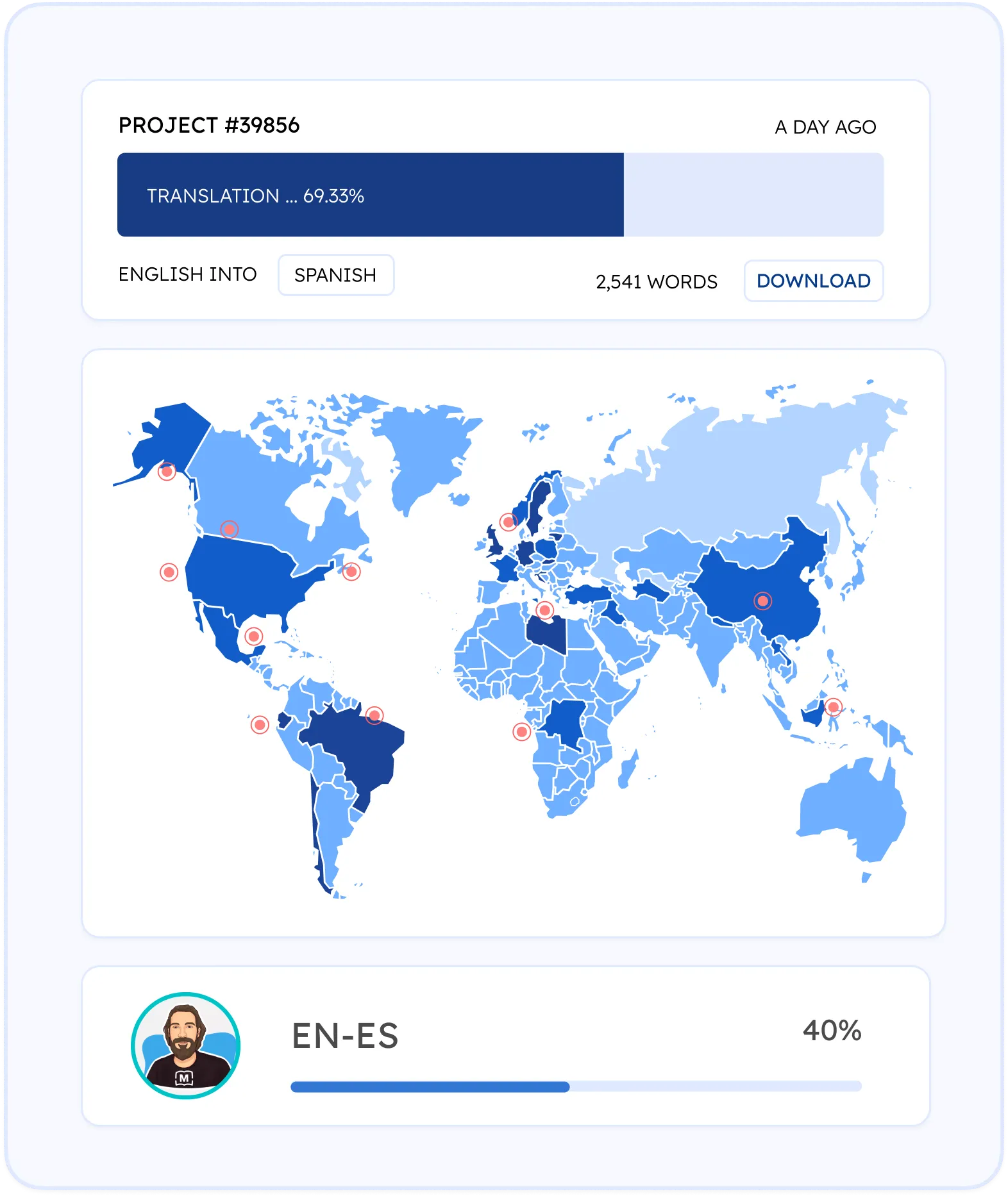 Spanish translation services