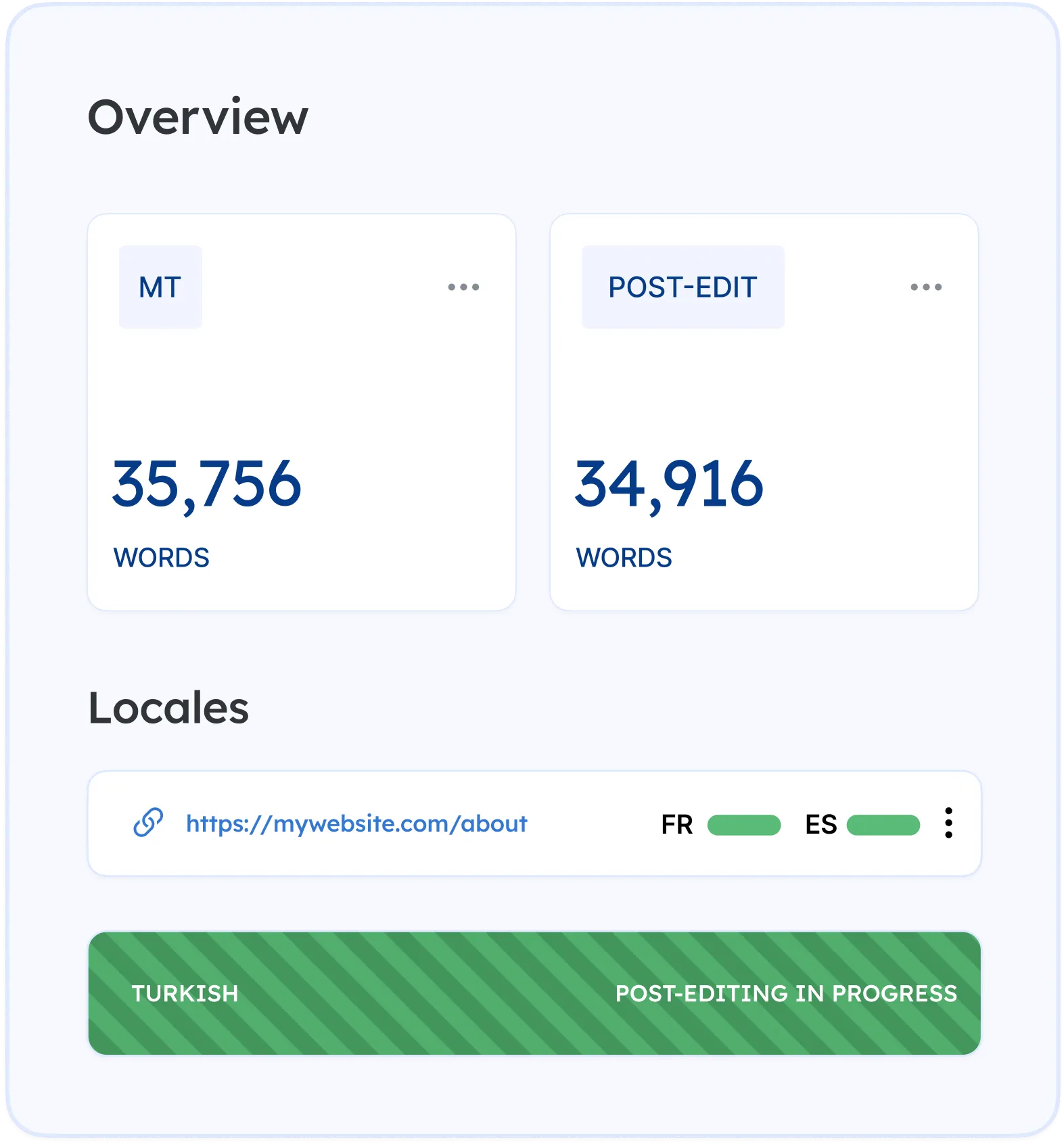 website translation solutions